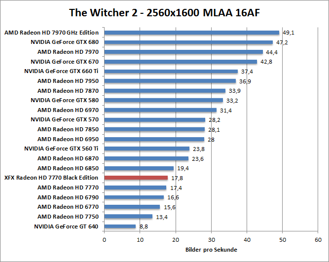 witcher2-1680aaaf