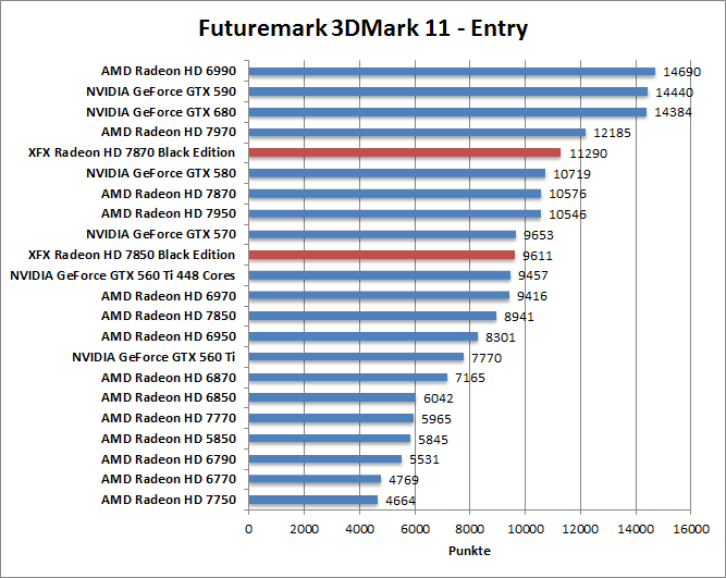 3dmark11-entr