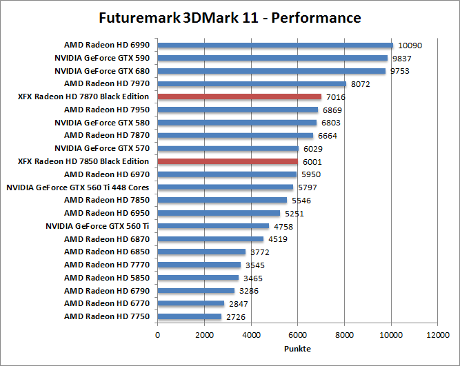 3dmark11-per