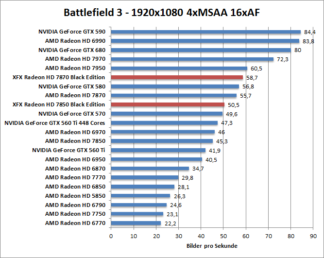 bf-1680