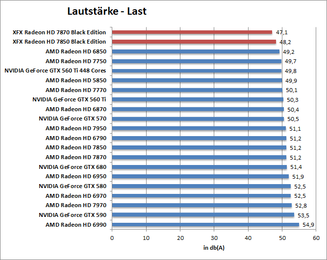 laut-last