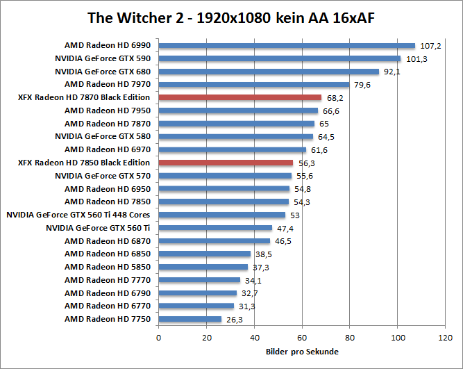 witcher2-1680