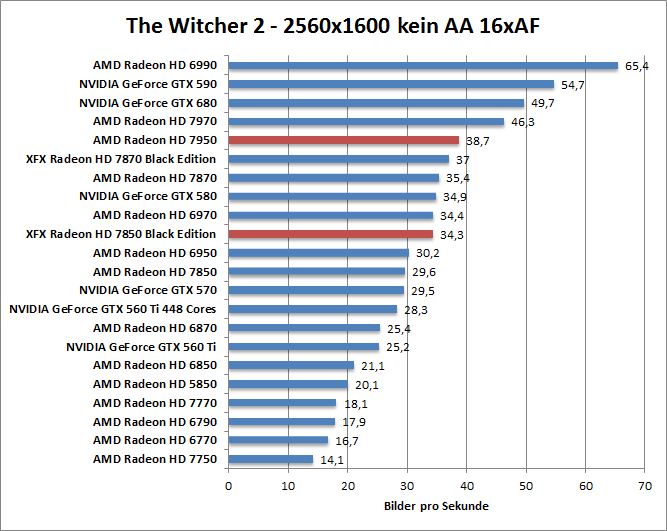 witcher2-1680