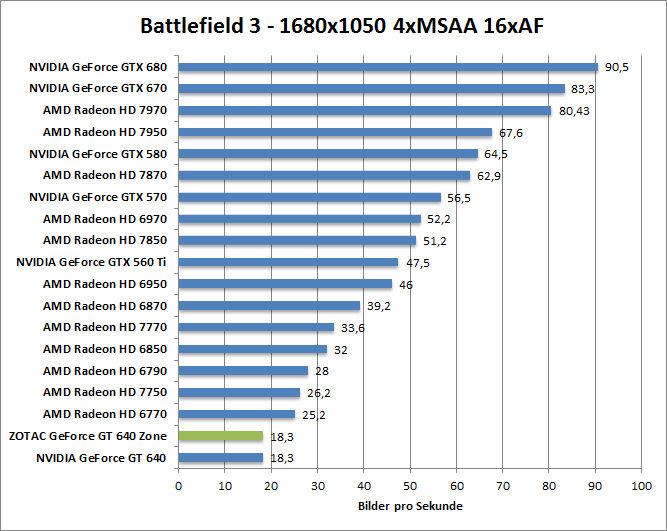 bf-1680