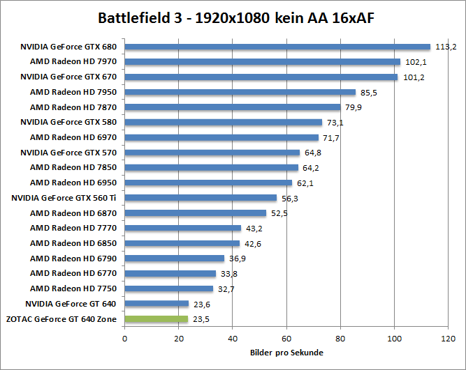 bf-1680