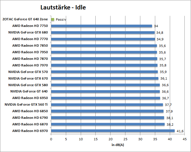 laut-idle