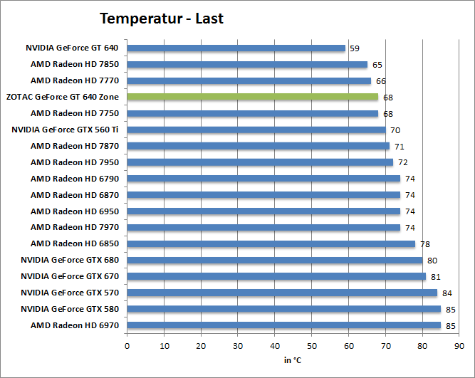 temp-last