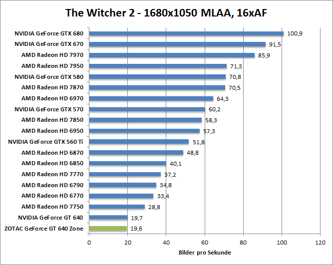 witcher2-1680