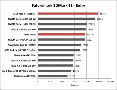 3dmark1