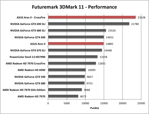 3dmark1