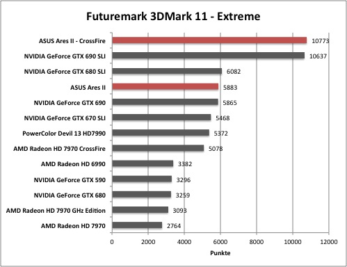 3dmark1