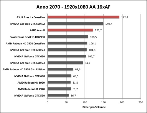 anno1