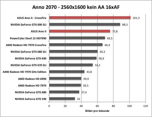 anno1