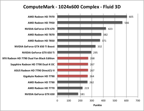 AMD Radeon HD 7790 - ComputeMark