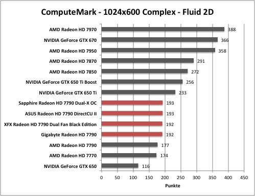 AMD Radeon HD 7790 - ComputeMark