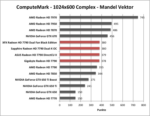 AMD Radeon HD 7790 - ComputeMark