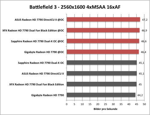 AMD Radeon HD 7790 - Overclocking