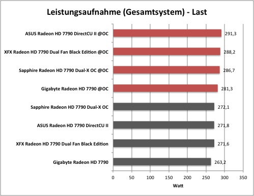 AMD Radeon HD 7790 - Overclocking