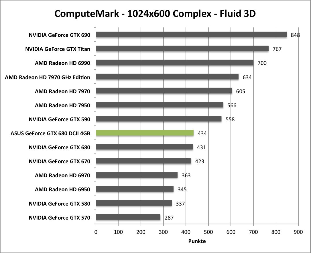 computemark1