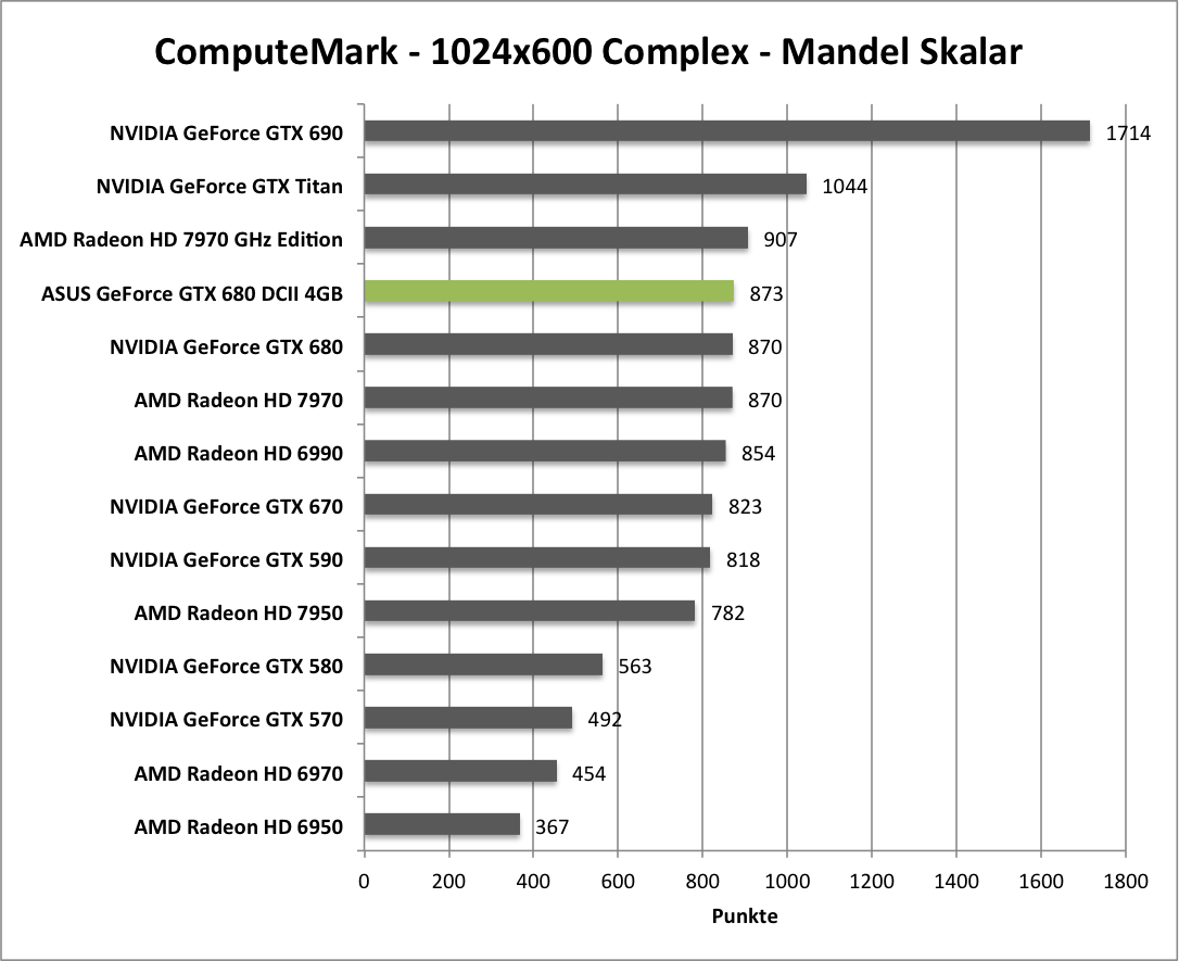 computemark1