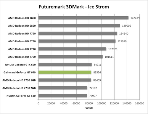 Benchmark-Diagramme 3DMark Ice Storm zur Gainward GeForce GT 640 mit GK208