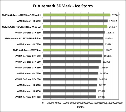 3dmark1
