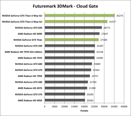 3dmark1