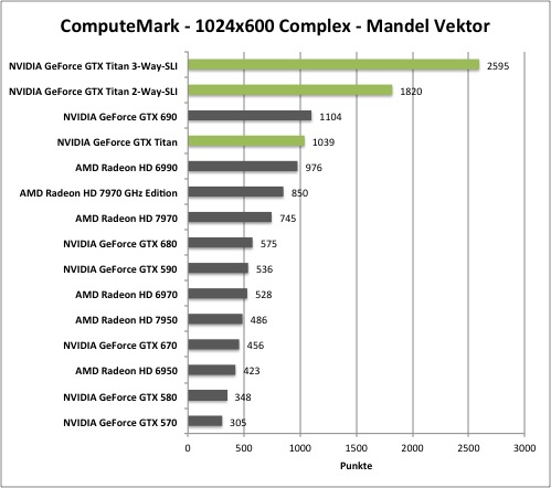computemark1