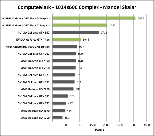 computemark1