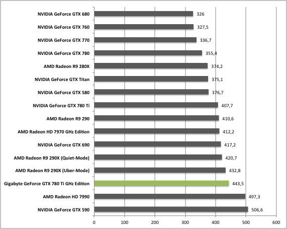 Gtx 780 схема
