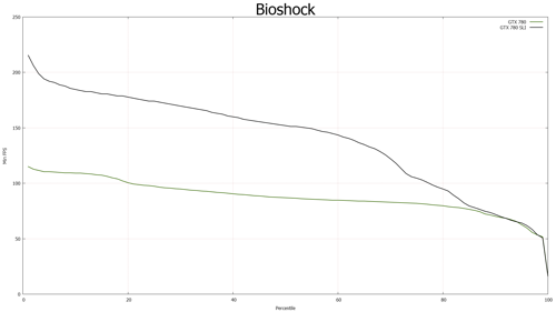 NVIDIA GeForce GTX 780