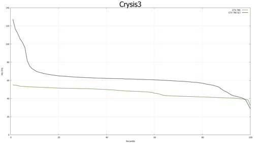 NVIDIA GeForce GTX 780