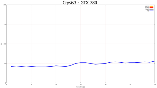 NVIDIA GeForce GTX 780