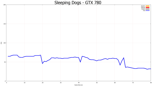 NVIDIA GeForce GTX 780
