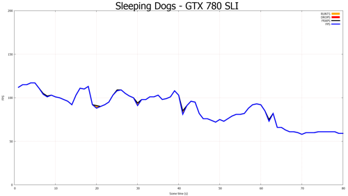 NVIDIA GeForce GTX 780