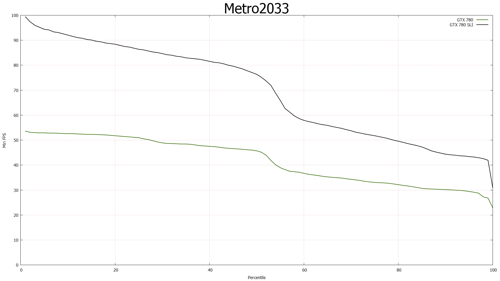 NVIDIA GeForce GTX 780