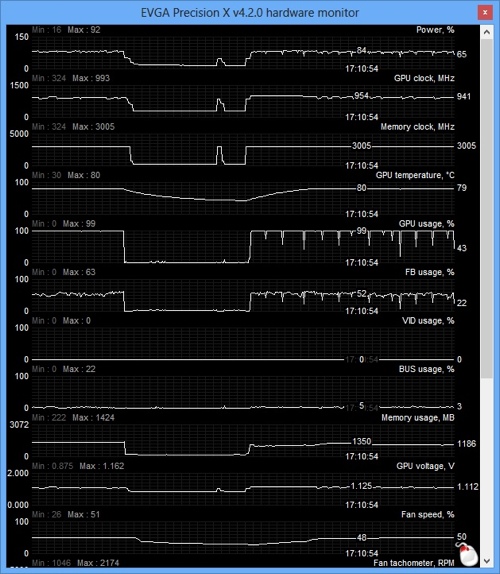 NVIDIA GeForce GTX 780