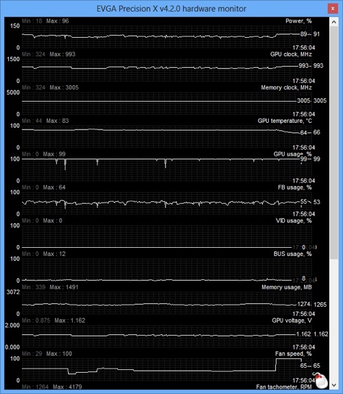 NVIDIA GeForce GTX 780