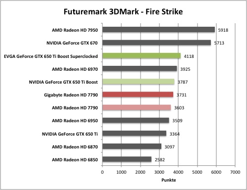 3dmark4