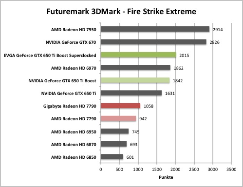 3dmark4