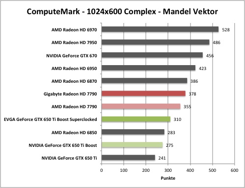 computemark1