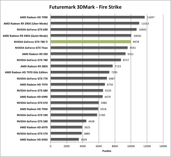 Gtx 780 схема