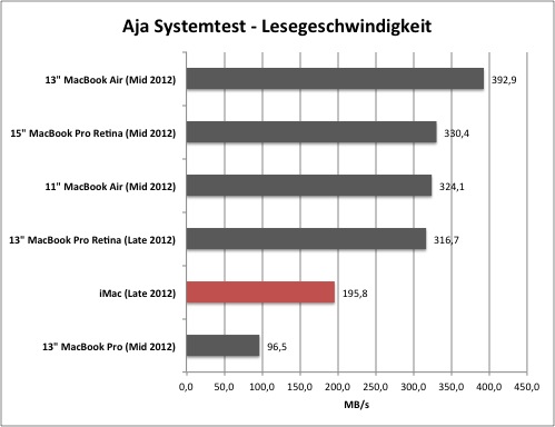 aja1