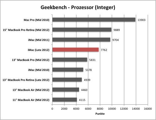 geek1