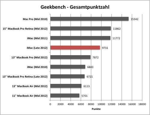 geek1