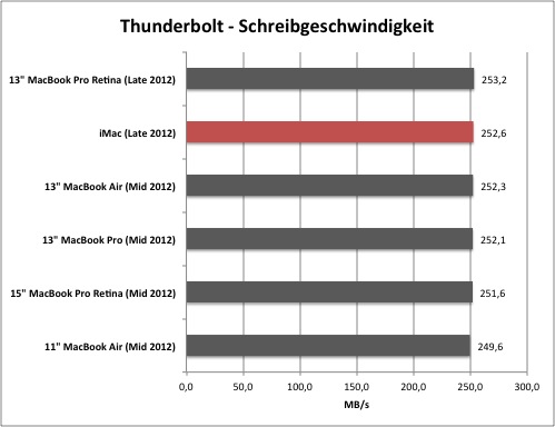 thunderbolt1