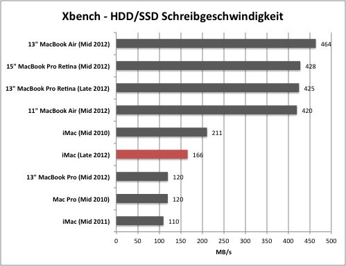 skill xbench skill xbench