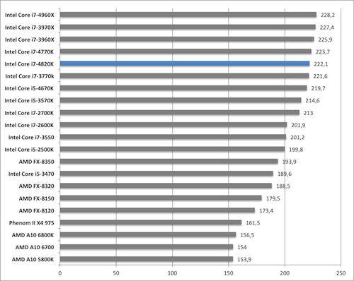 Intel core i5 сравнение производительности