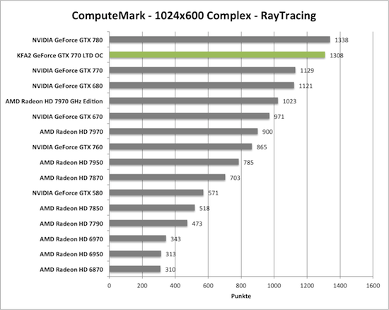 Benchmark-Diagramm zu ComputeMark der KFA2 GeForce GTX 770 TLD OC