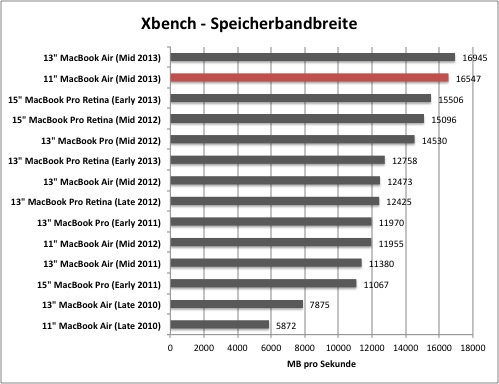 xbench test xbench test